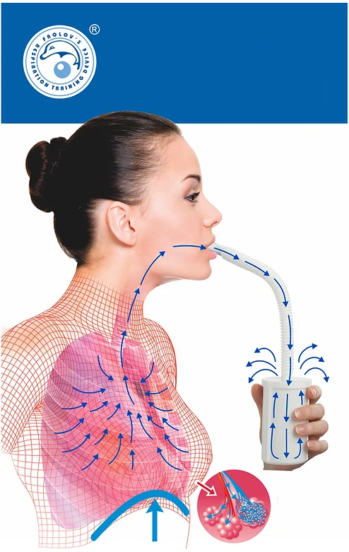 Frolov’s Respiration Training Device